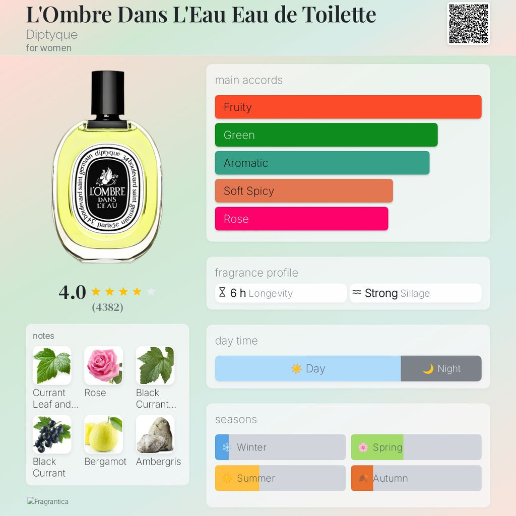 DIPTYQUE L'ART DU PARFUM | MINI SET (5 x 7.5ML)