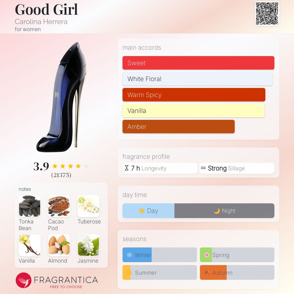 (PREORDER) CAROLINA HERRERA GOOD GIRL (W) EDP | 80ml - TESTER