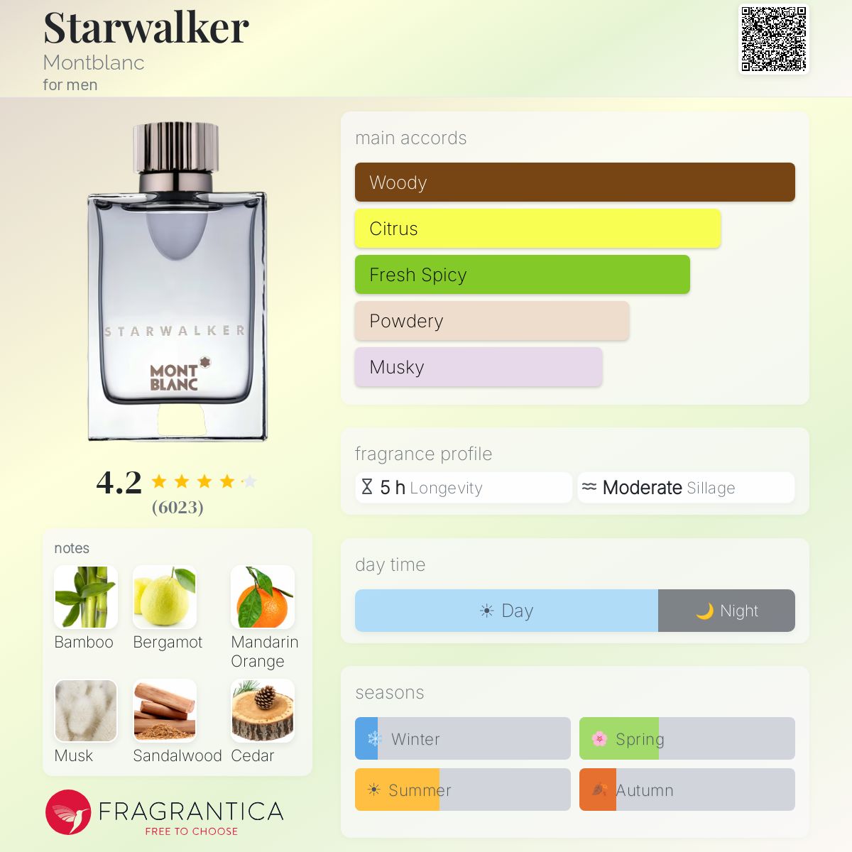 (PREORDER) MONTBLANC STARWALKER | 75ML - TESTER (NO CAP)