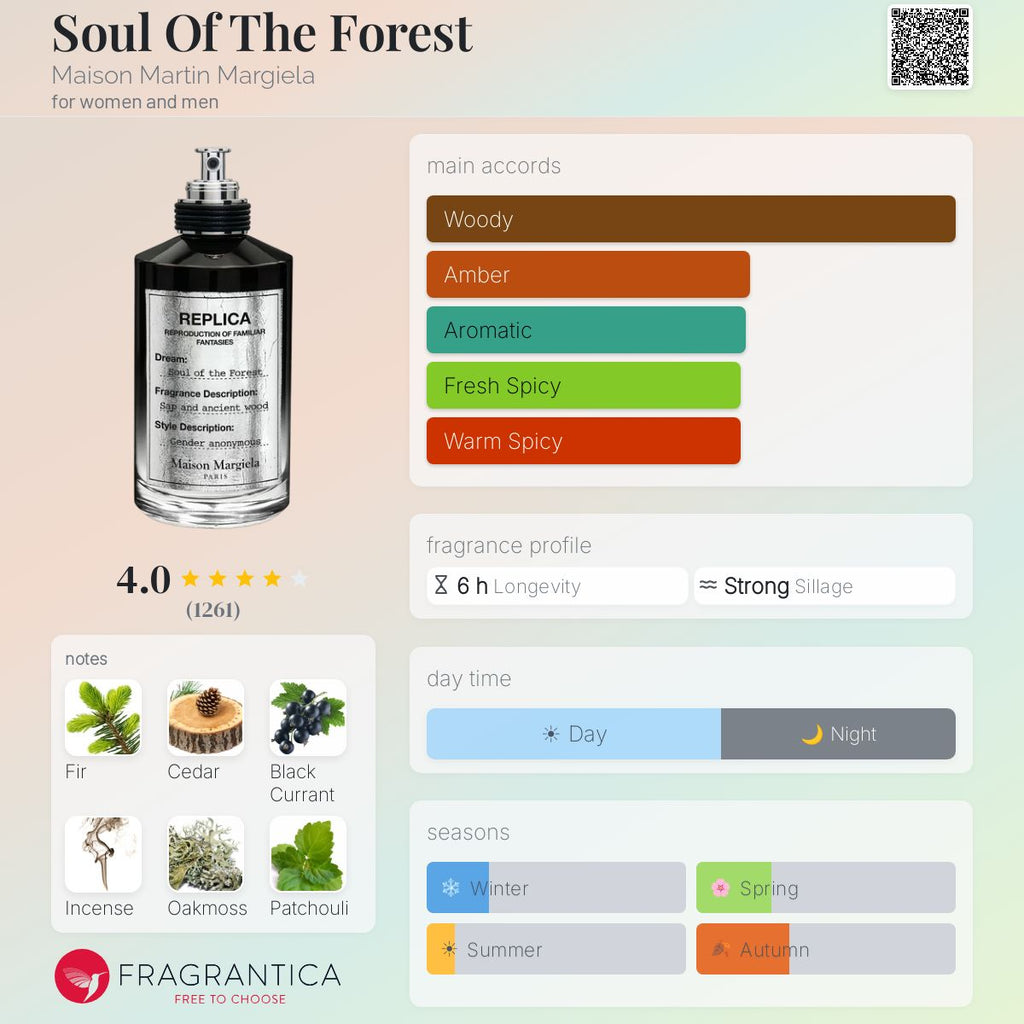 (PREORDER) MAISON MARGIELA REPLICA SOUL OF THE FOREST | 100ML - SEALED