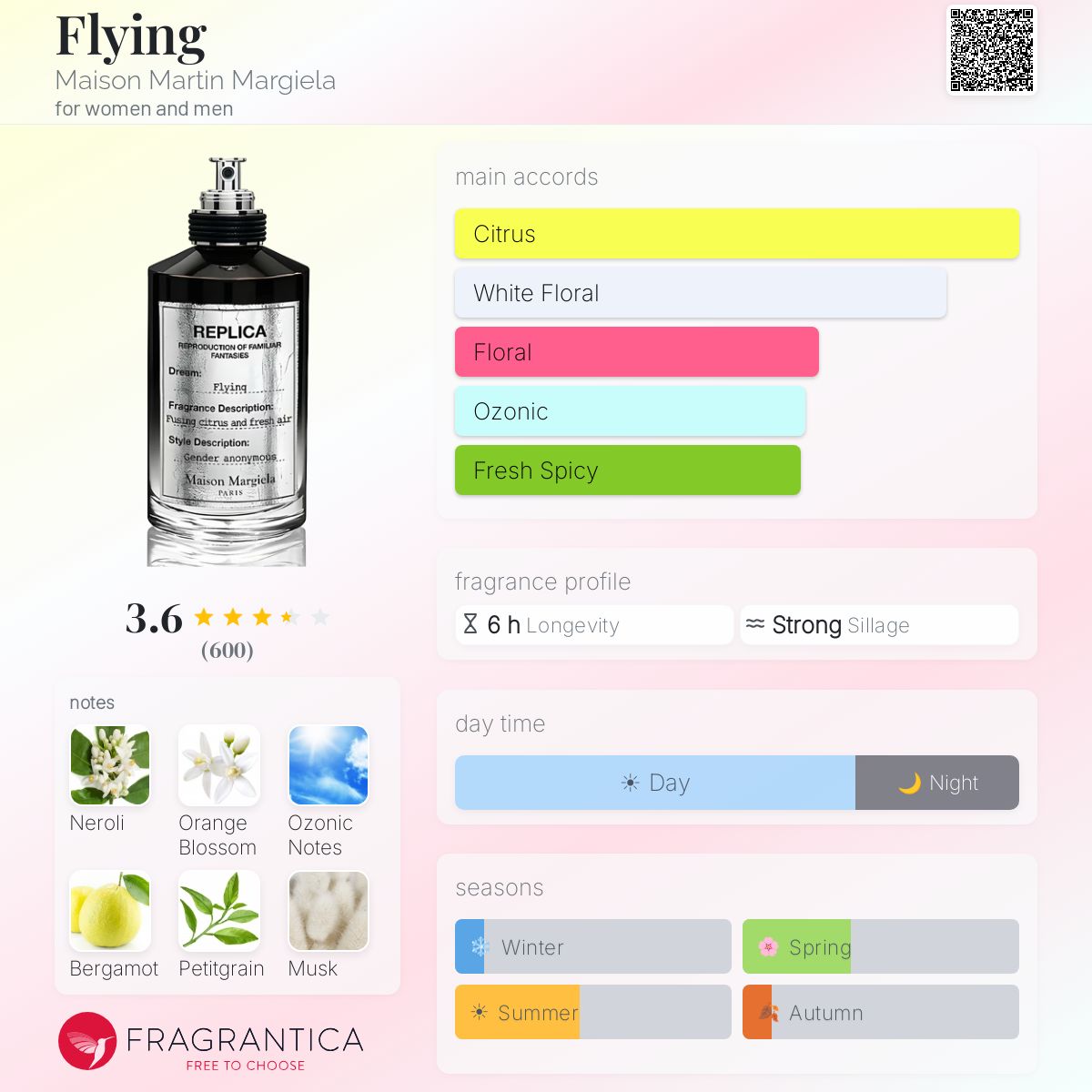 (PREORDER) MAISON MARGIELA REPLICA FLYING | 100ML - SEALED