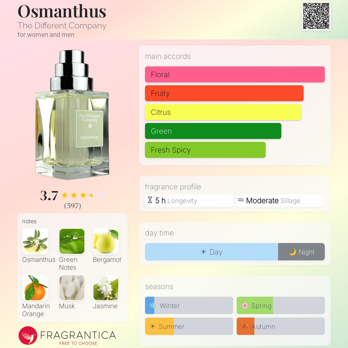 (PREORDER) THE DIFFERENT COMPANY OSMANTHUS | 100ML - SEALED