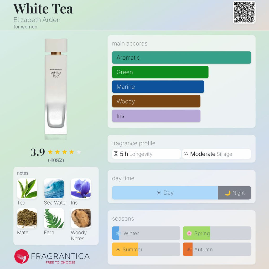 (PREORDER) ELIZABETH ARDEN WHITE TEA | 100ML - SEALED