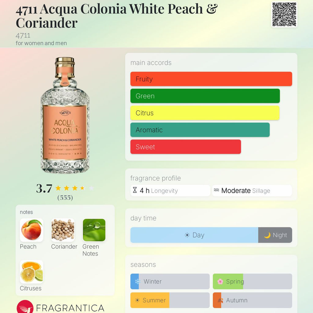 (PREORDER) 4711 AQUA COLONIA WHITE PEACH & CORIANDER | 170ML - SEALED