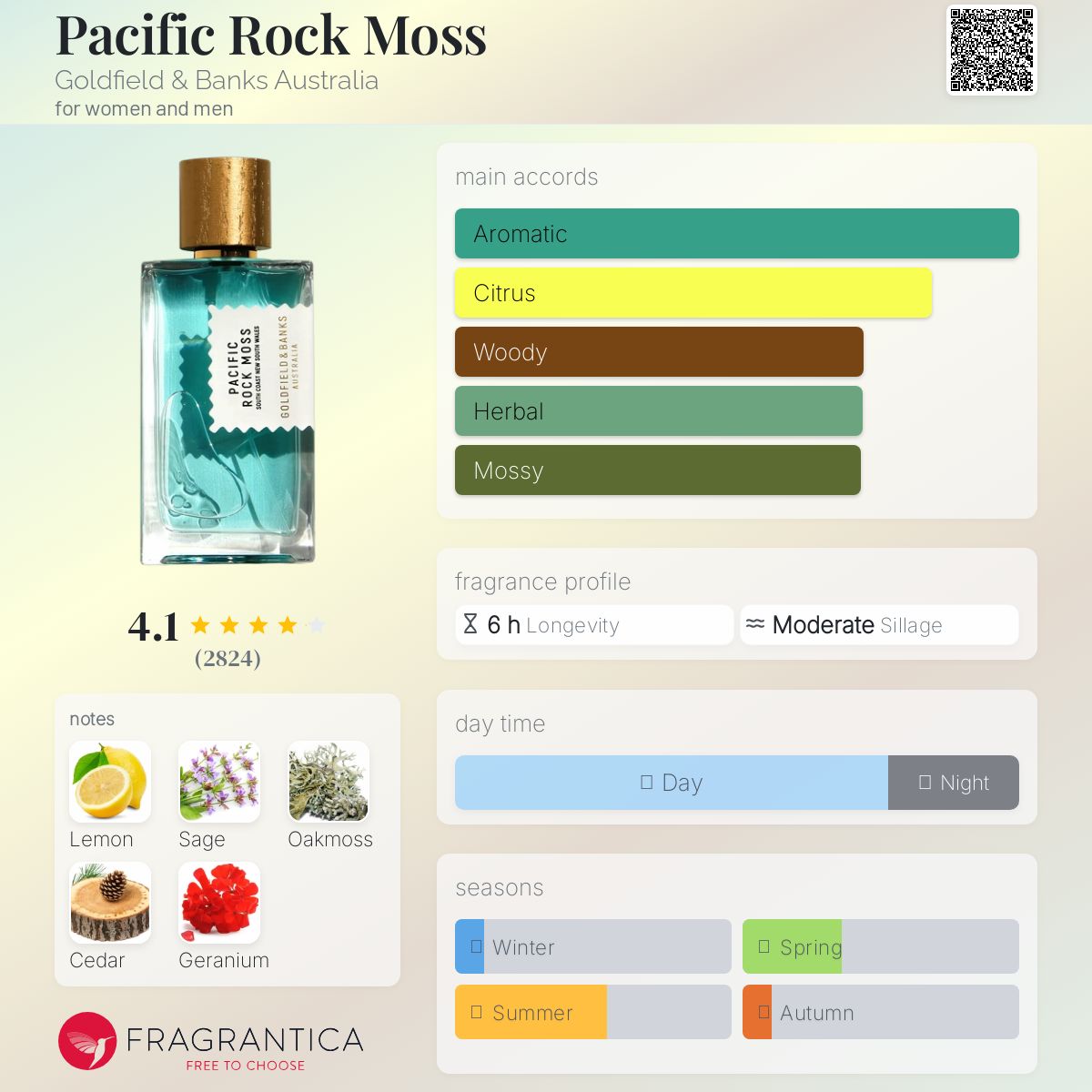 (FASTBREAK) GOLDFIELD & BANKS PACIFIC ROCK MOSS | 100ml - SEALED
