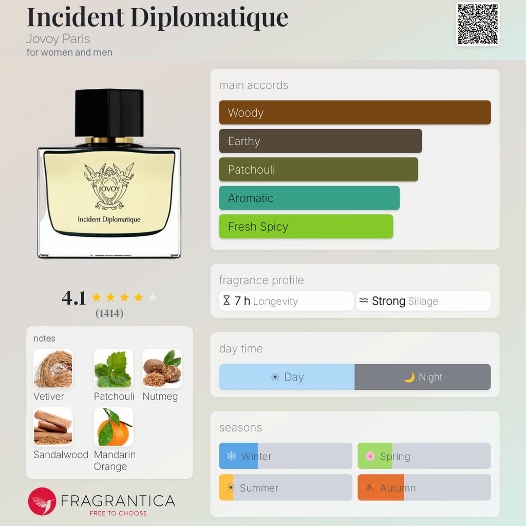 (PREORDER) JOVOY PARIS INCIDENT DIPLOMATIQUE EDP | 75ML - SEALED