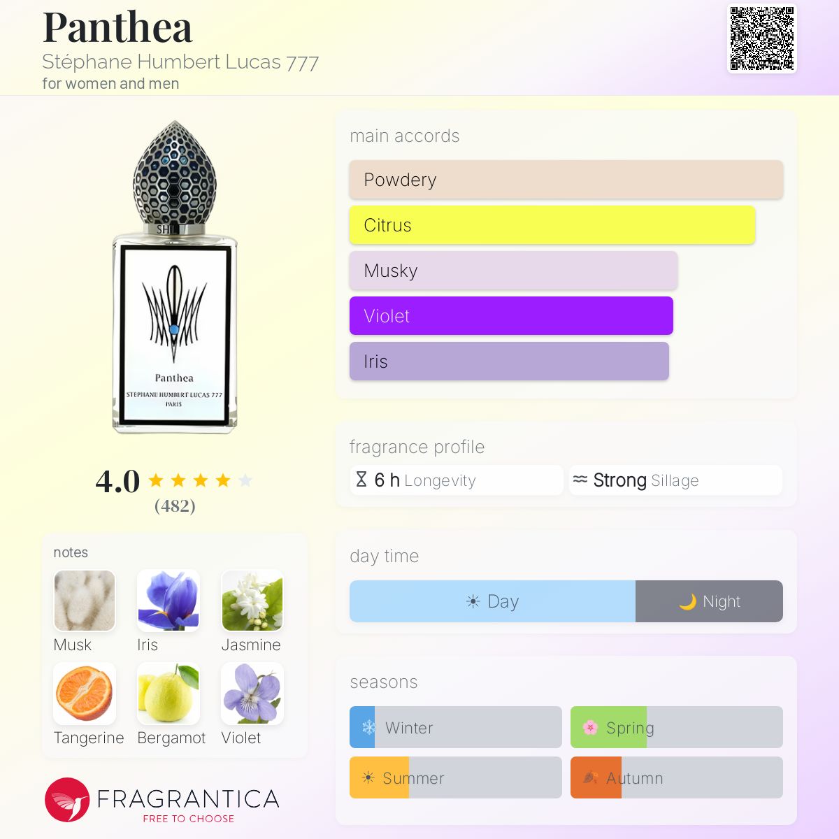 (PREORDER) STEPHANE HUMBERT LUCAS 777 PANTHEA EDP | 50ML - SEALED