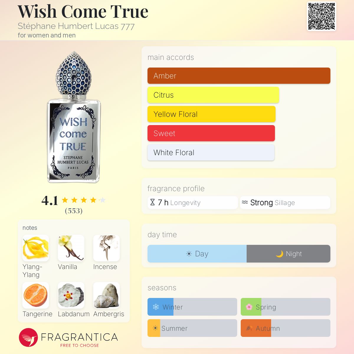 (PREORDER) STEPHANE HUMBERT LUCAS 777 WISH COME TRUE EDP | 50ML - SEALED