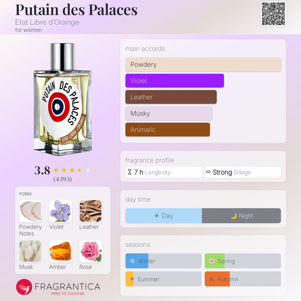 (PREORDER) ETAT LIBRE D'ORANGE PUTAIN DES PALACES | 100ML - SEALED