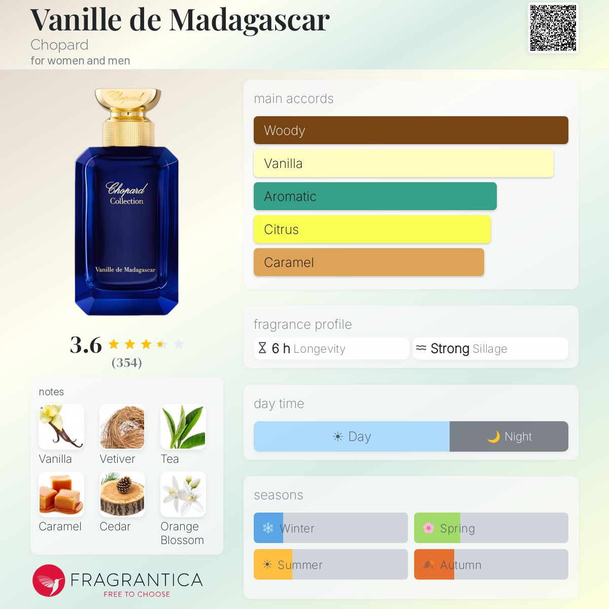 (PREORDER) CHOPARD VANILLE DE MADAGASCAR EDP | 100ML - TESTER