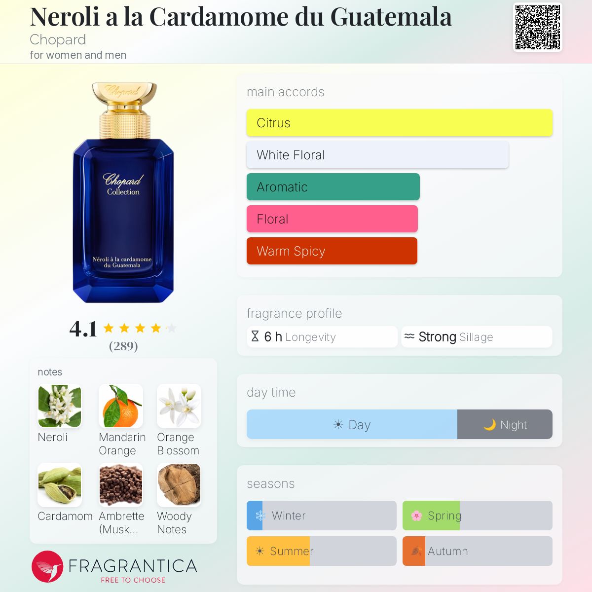 (PREORDER) CHOPARD NEROLI CARDAMOME EDP | 100ML - TESTER