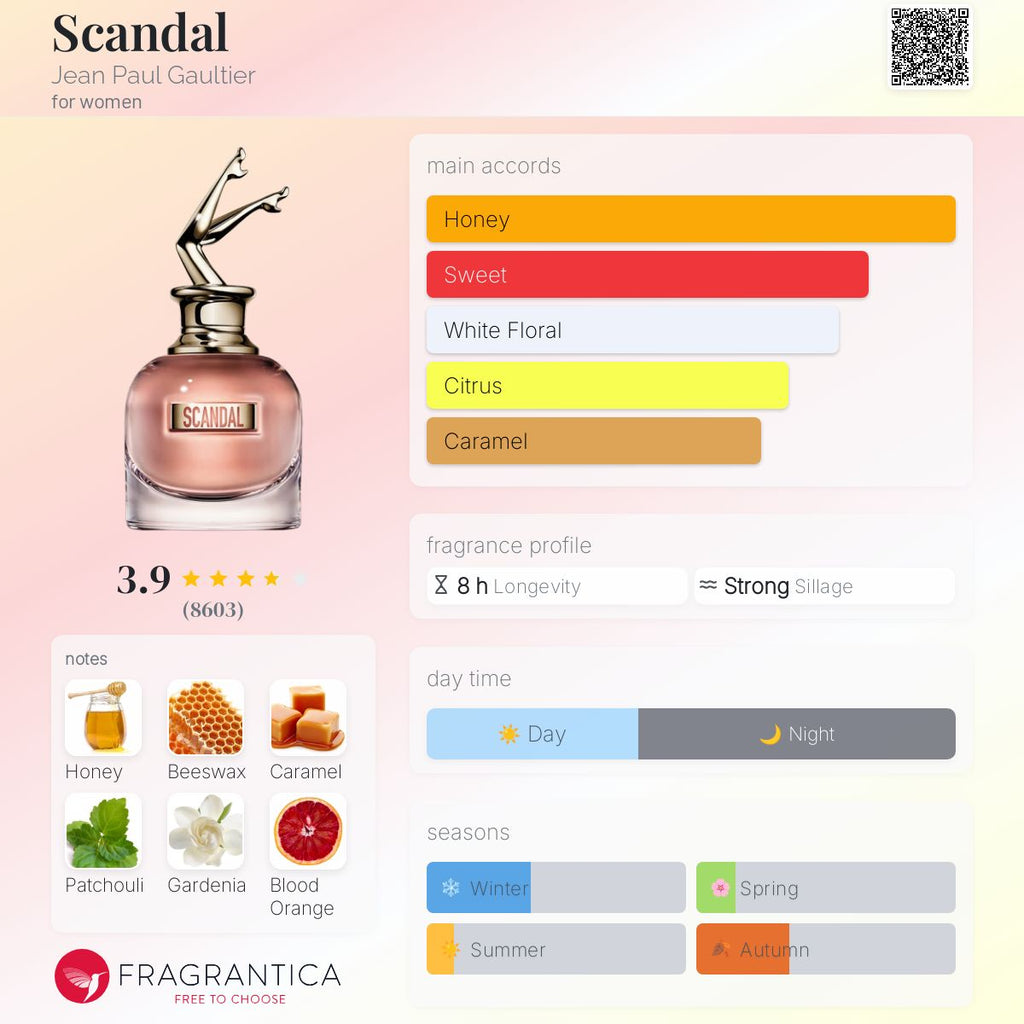 (PREORDER) JPG SCANDAL (W) EDP | 80ml - TESTER