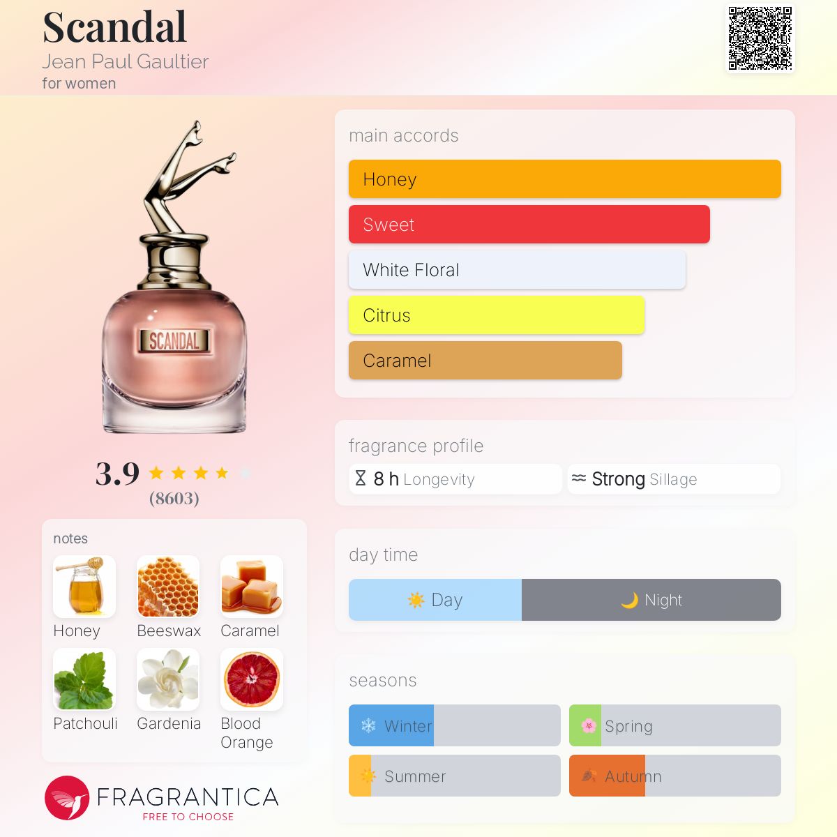(PREORDER) JPG SCANDAL (W) EDP | 80ml - TESTER