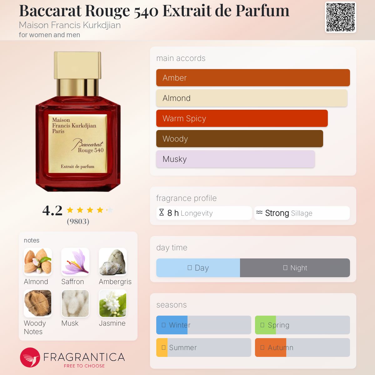 (DECANTS) PENDORA SCENTS BARACKART EXTRAIT