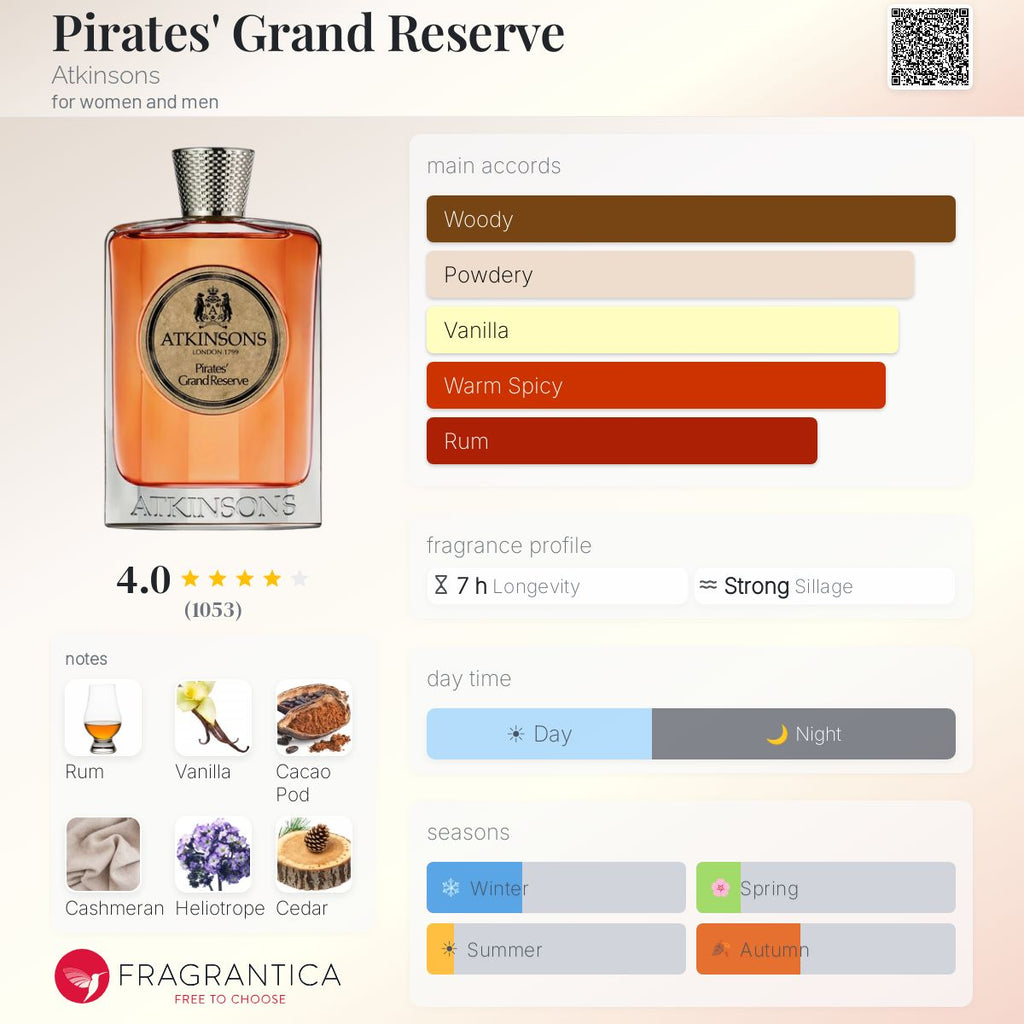 (PREORDER) ATKINSONS PIRATES' GRAND RESERVE EDP | 100ML - SEALED