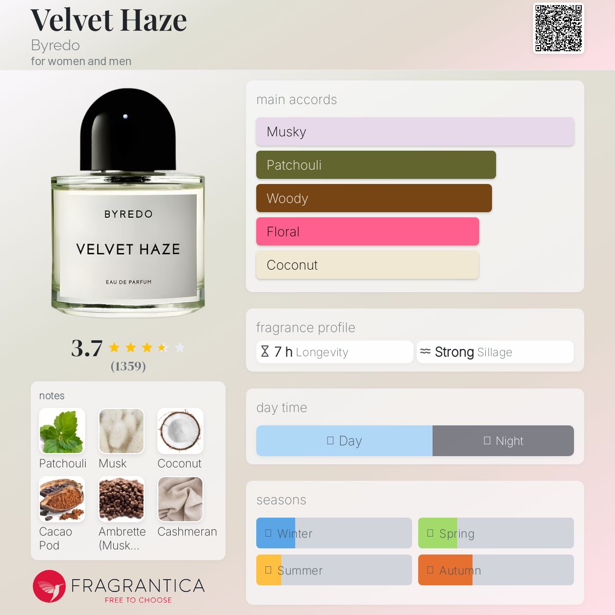 (PREORDER) BYREDO VELVET HAZE | 100ML - TESTER