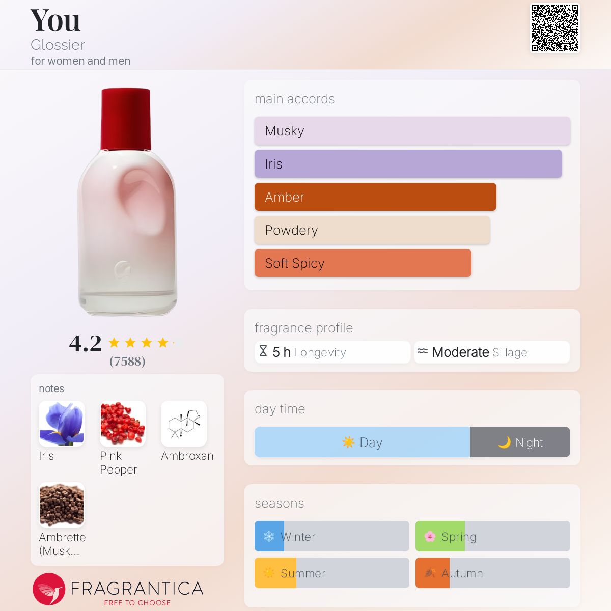 (ONHAND) Glossier You EDP | 100ml - Damaged Holo Seal Sticker