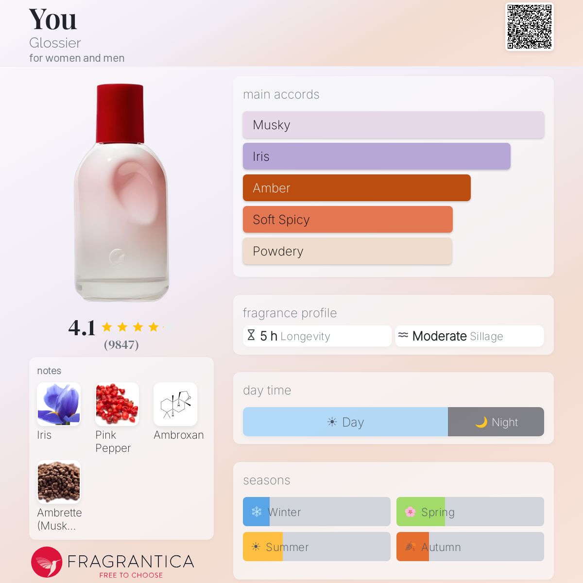 (PREORDER) GLOSSIER YOU EDP | 50ML - SEALED