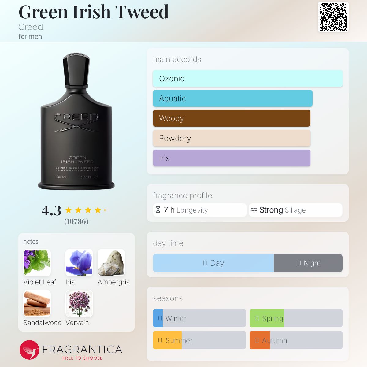 (DECANTS) FRAGRANCE WORLD AVENTOS GREEN
