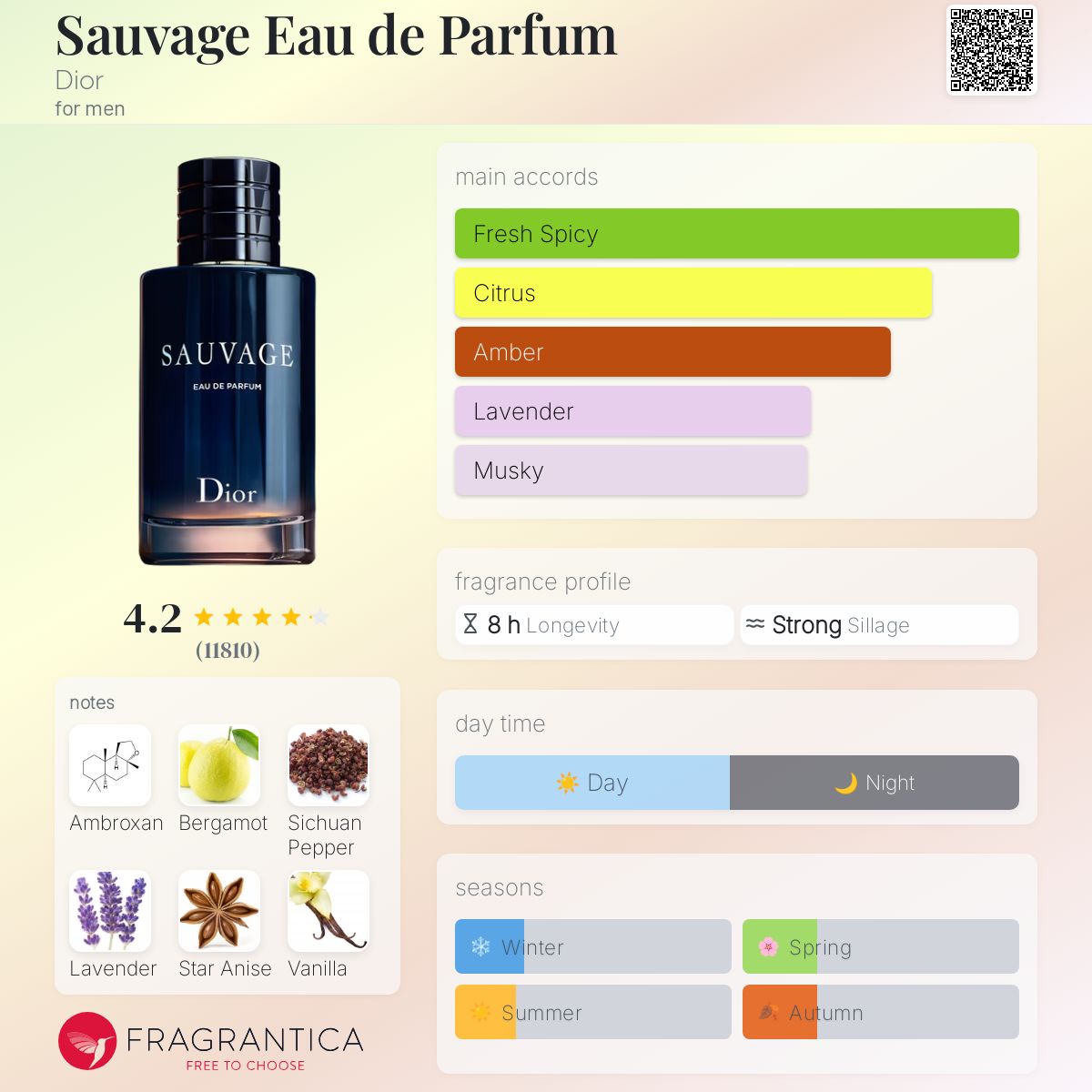 (ONHAND) Dior Sauvage EDP | 100ml - Tester