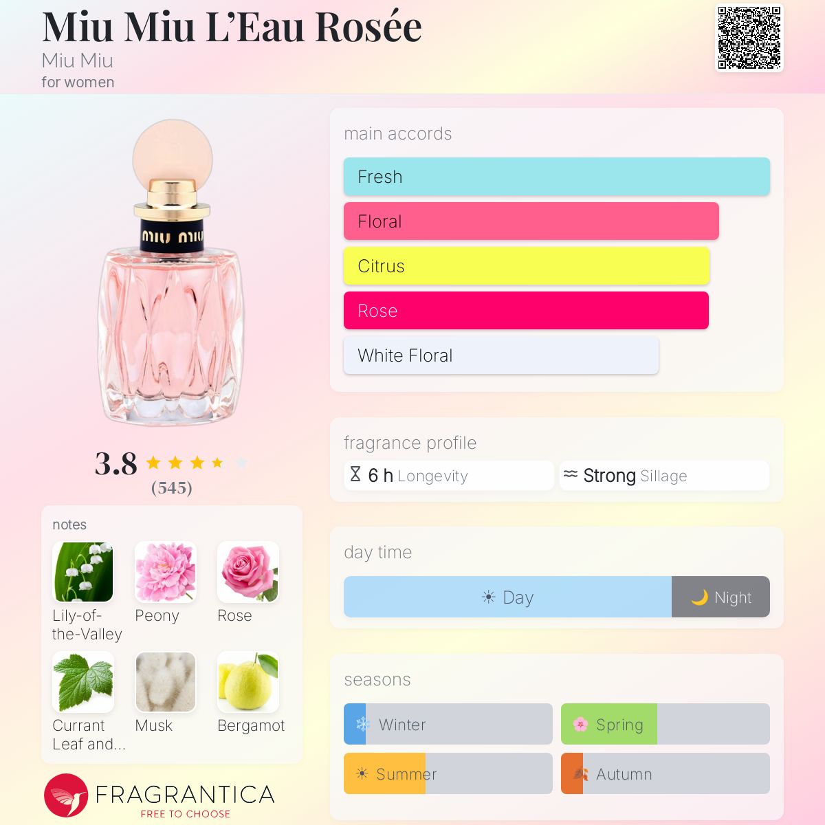 (PREORDER) MIU MIU L'EAU ROSEE EDT | 100ML - TESTER