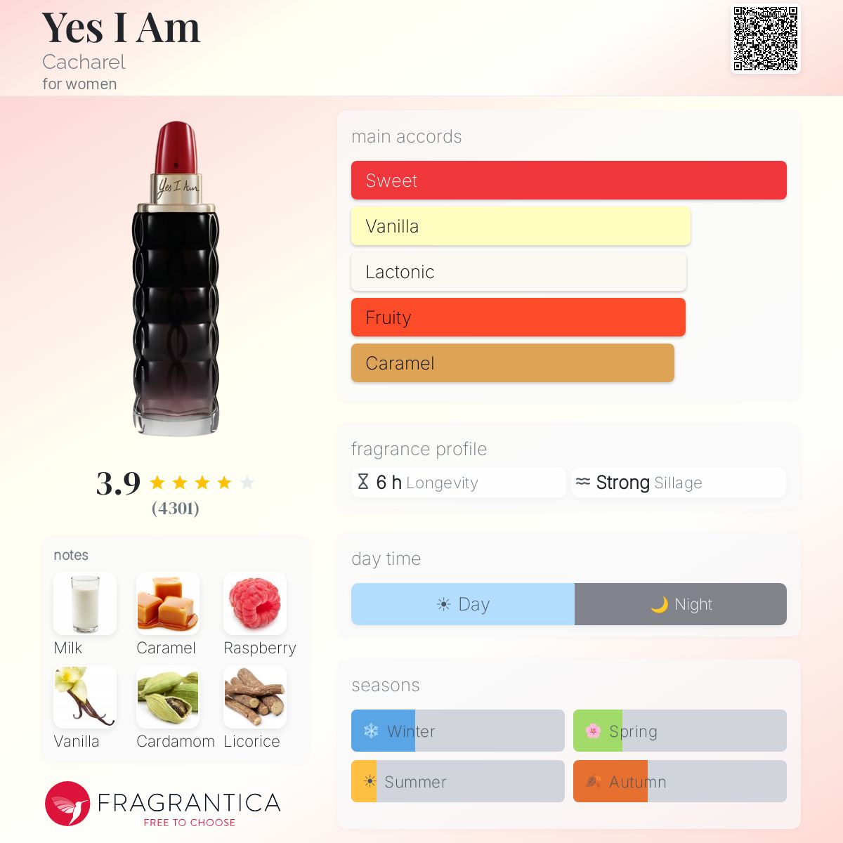 (PREORDER) CACHAREL YES I AM EDP | 30ML - SEALED