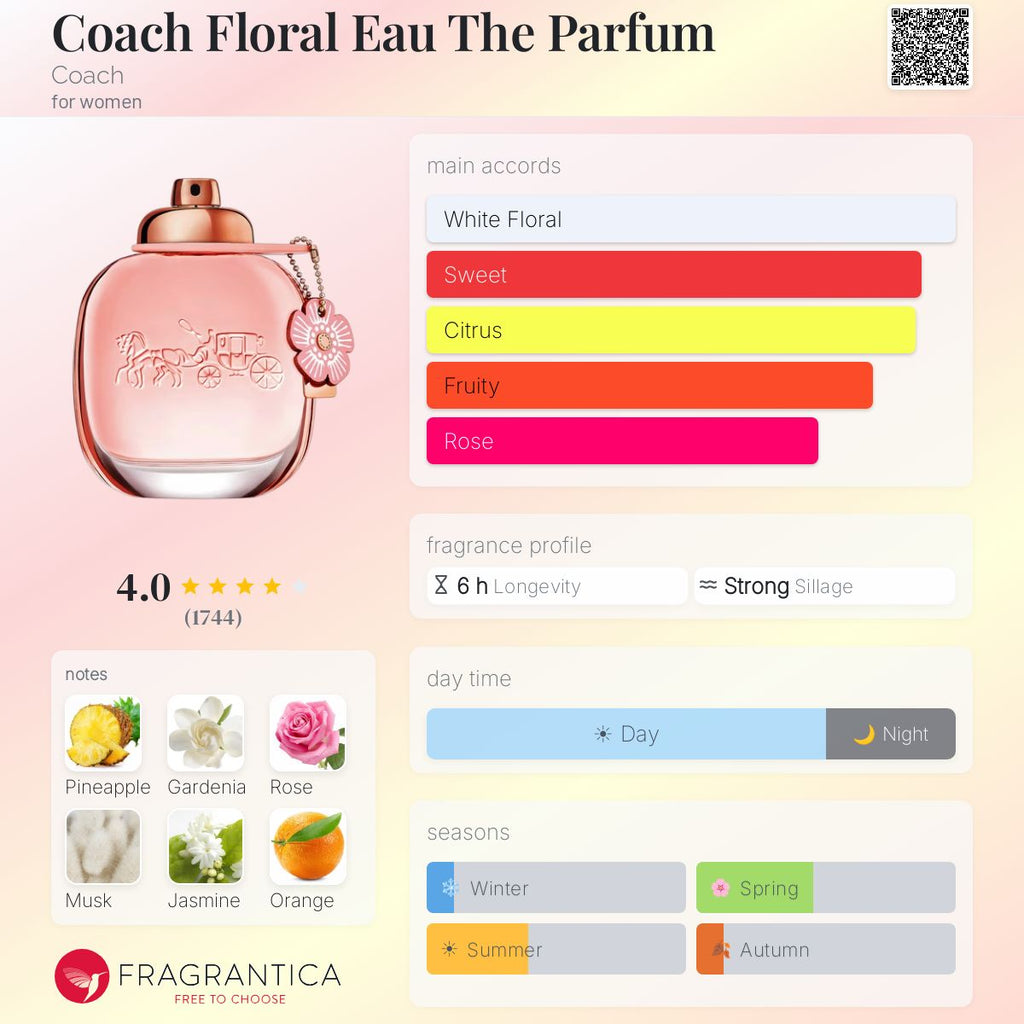 COACH FLORAL EDP | 90ML - TESTER