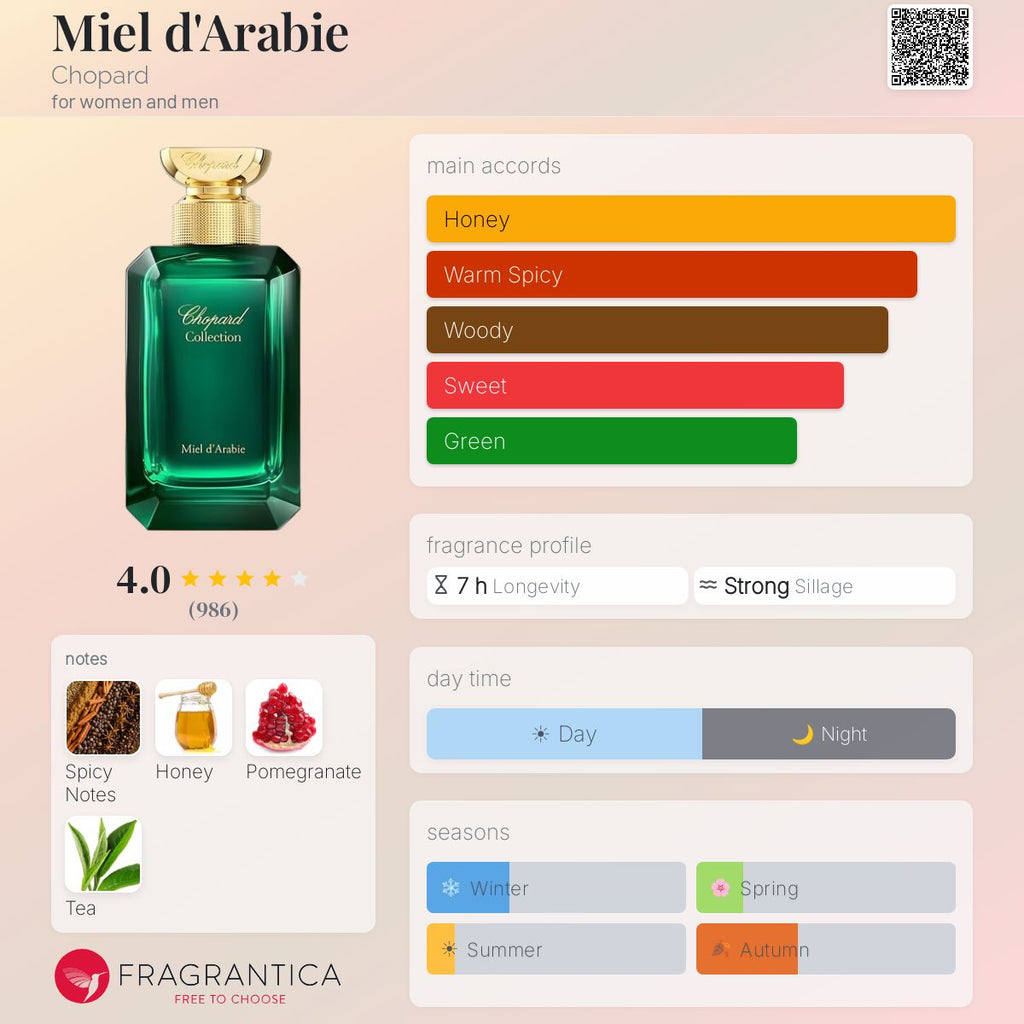 (PREORDER) CHOPARD MIEL D'ARABIE EDP | 50ML - TESTER