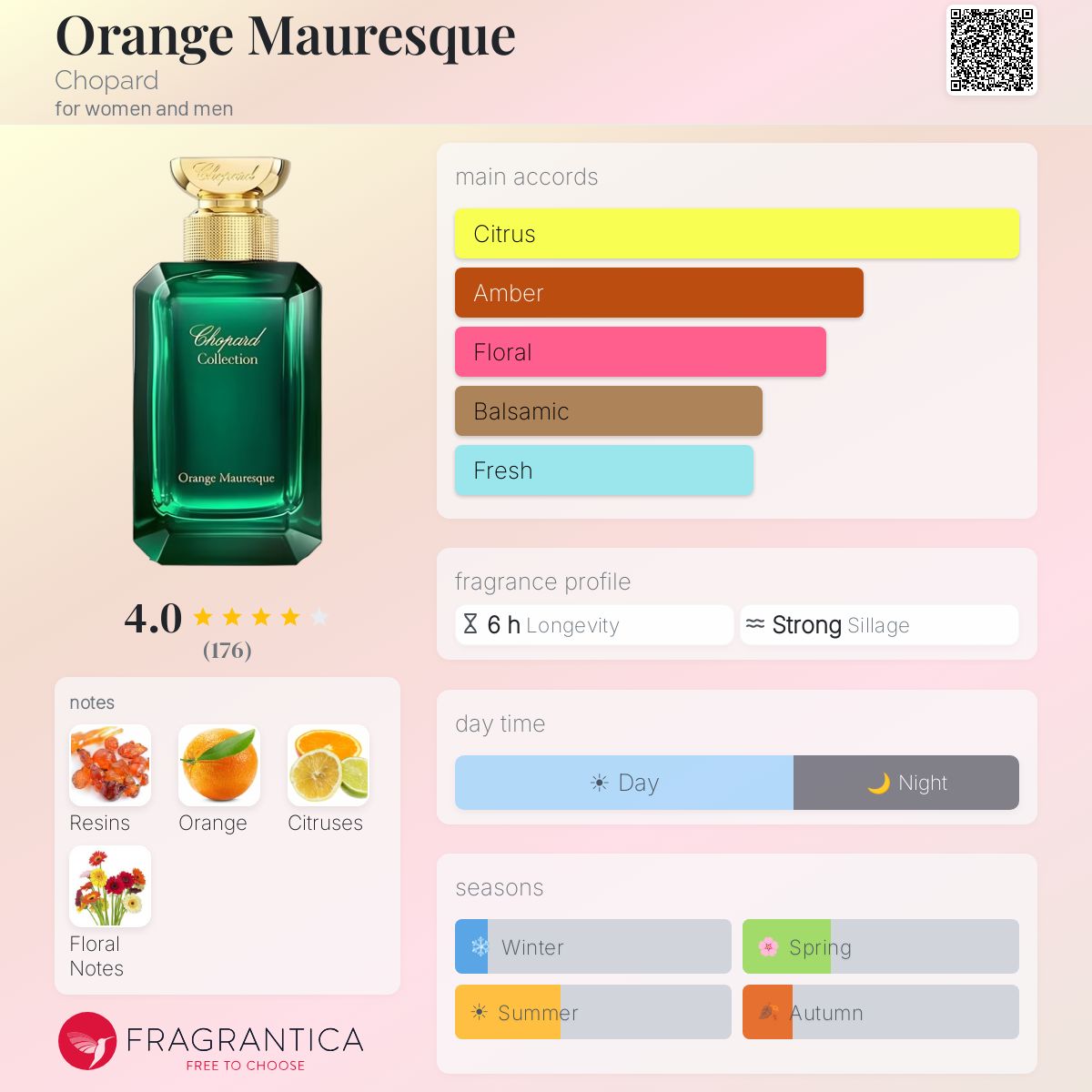 (PREORDER) CHOPARD ORANGE MAURESQUE EDP | 100ML - TESTER