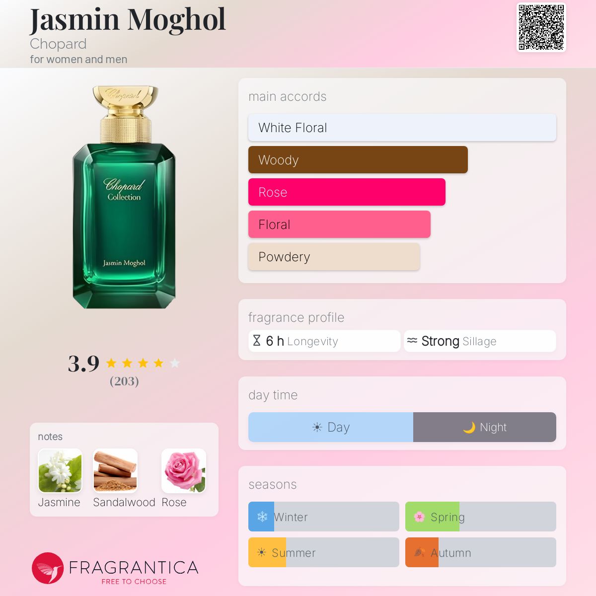 (PREORDER) CHOPARD JASMIN MOGHOL EDP | 50ML - TESTER
