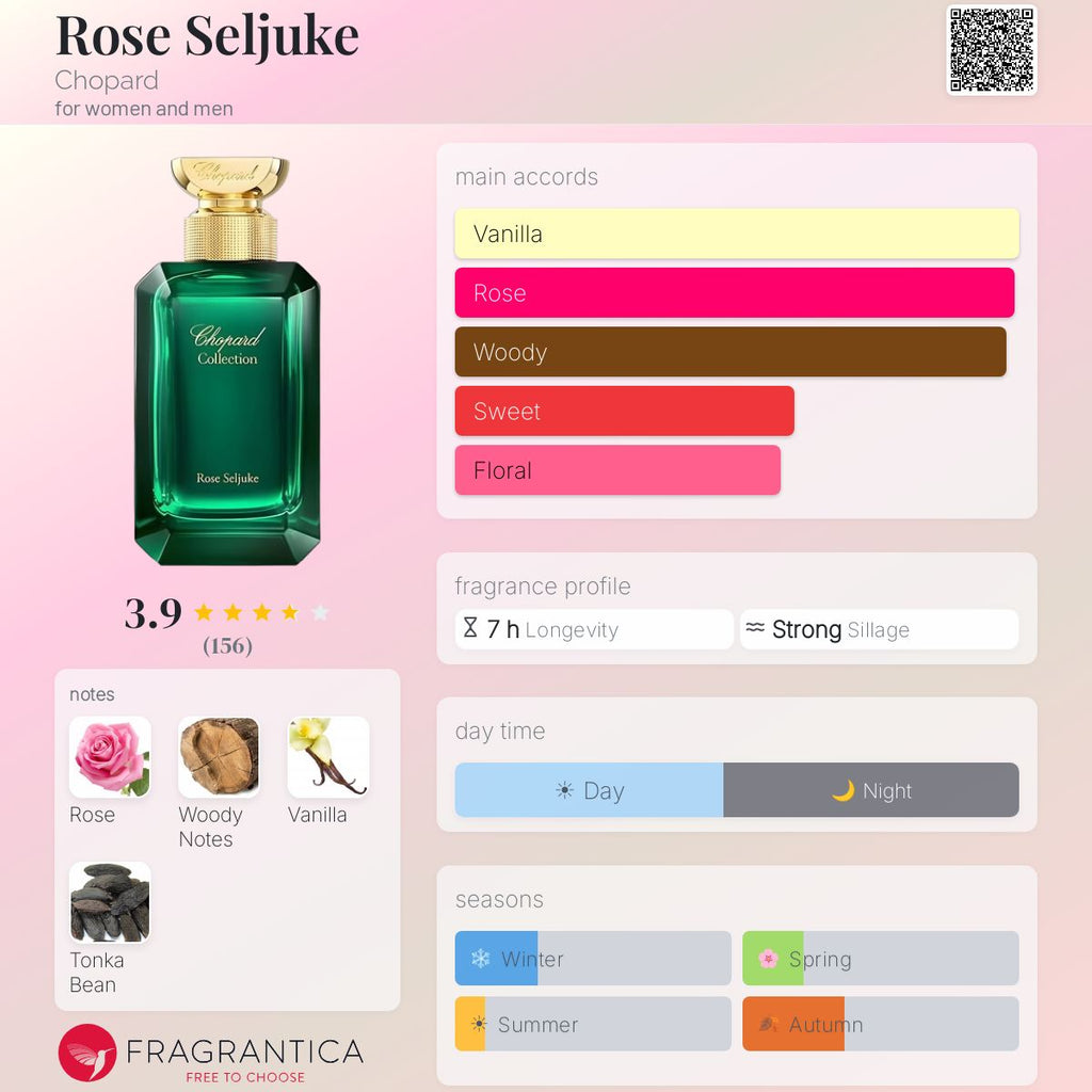 (PREORDER) CHOPARD ROSE SELJUKE EDP | 100ML - TESTER