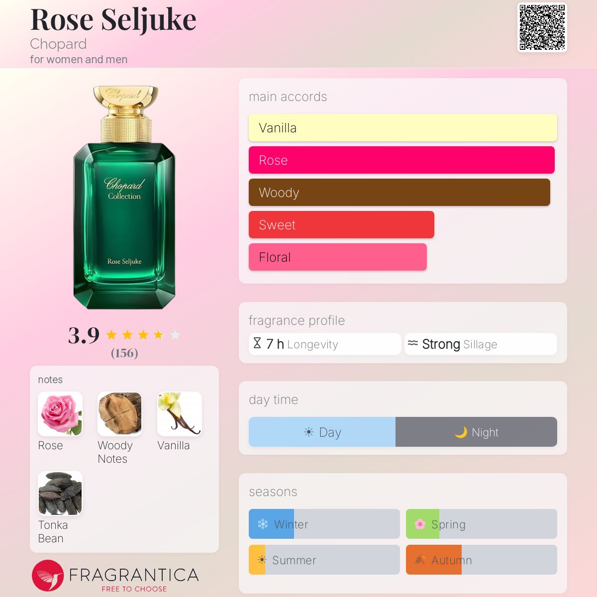 (PREORDER) CHOPARD ROSE SELJUKE EDP | 100ML - TESTER