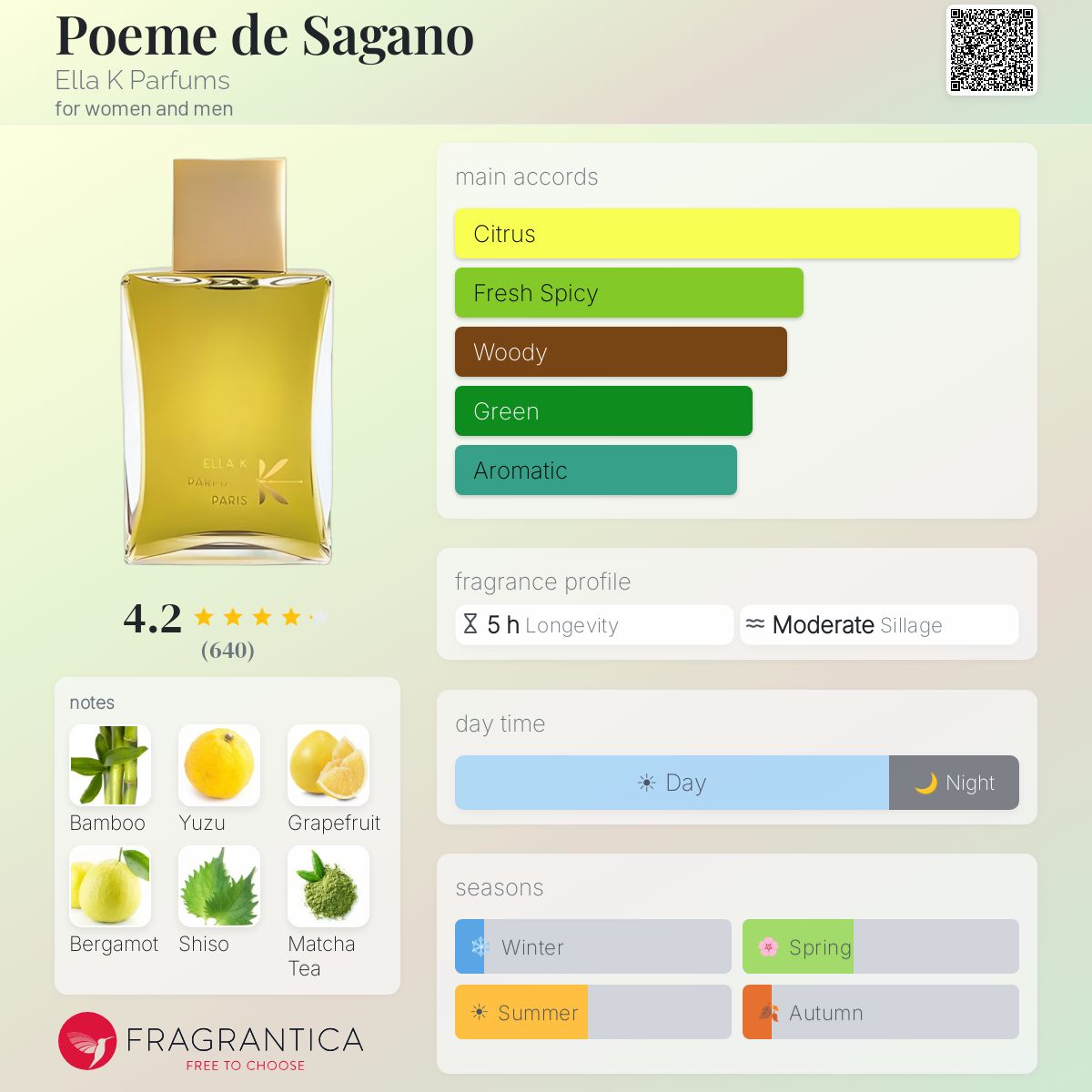 (PREORDER) ELLA K POEME DE SAGANO | 100ML - TESTER