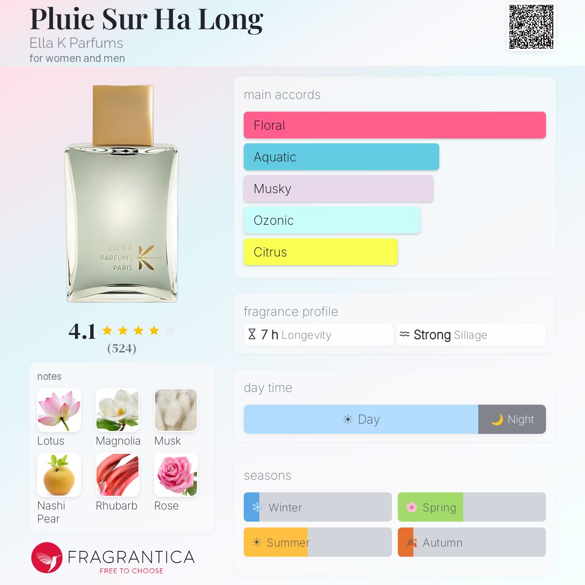 (PREORDER) ELLA K PLUIE SUR HA LONG | 100ML - TESTER