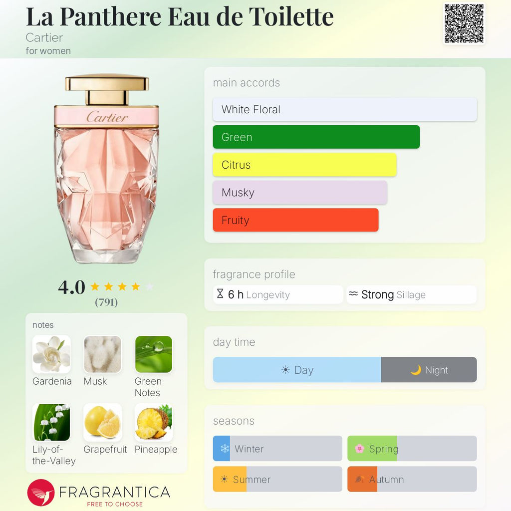 (PREORDER) CARTIER LA PANTHERE EDT | 75ML - TESTER