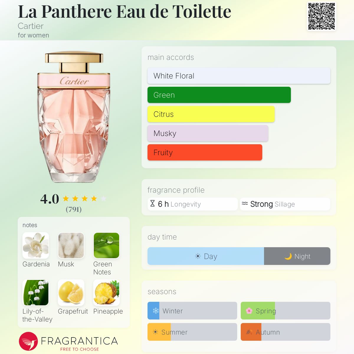 (PREORDER) CARTIER LA PANTHERE EDT | 75ML - TESTER