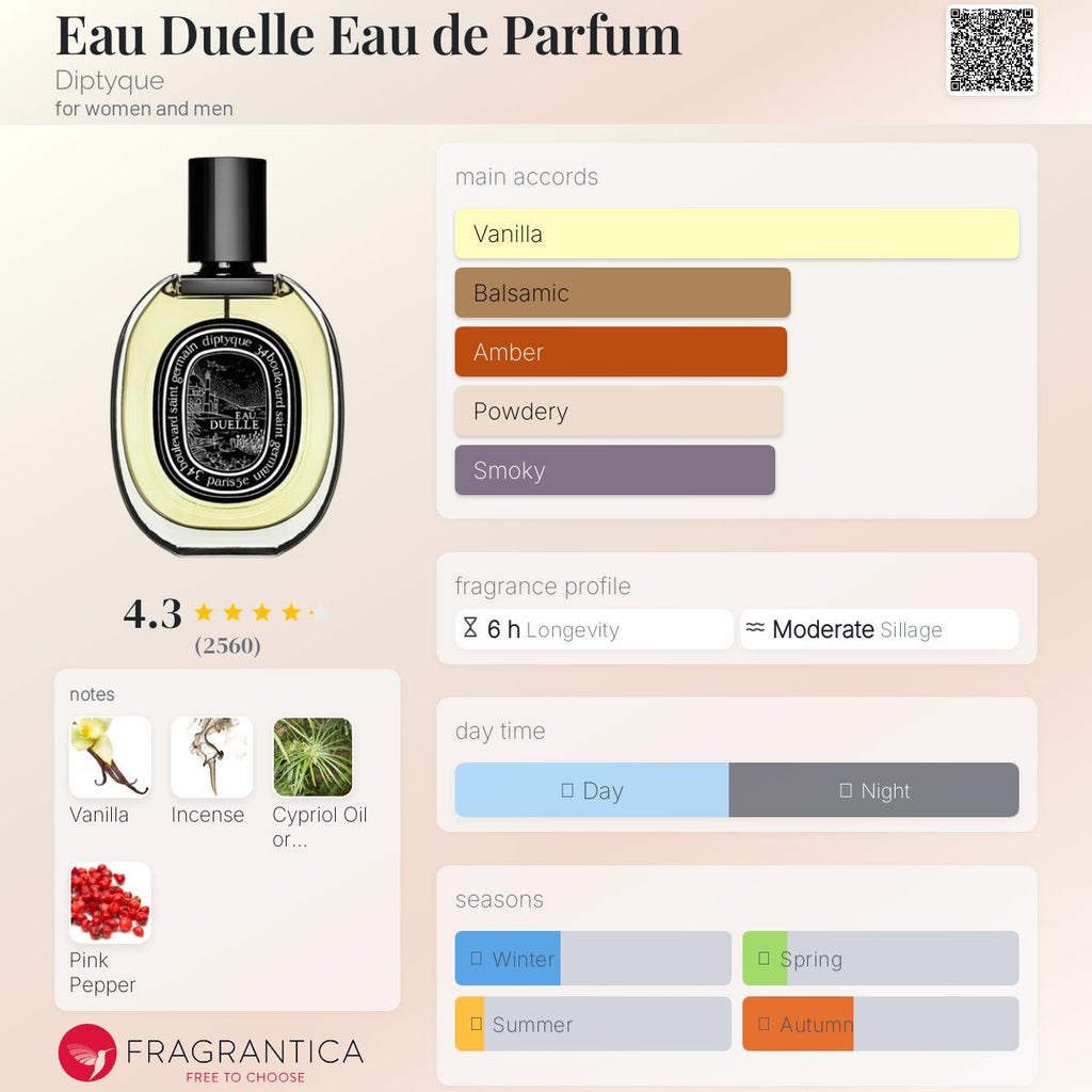 DIPTYQUE EAU DUELLE EDP | 75ML - SEALED