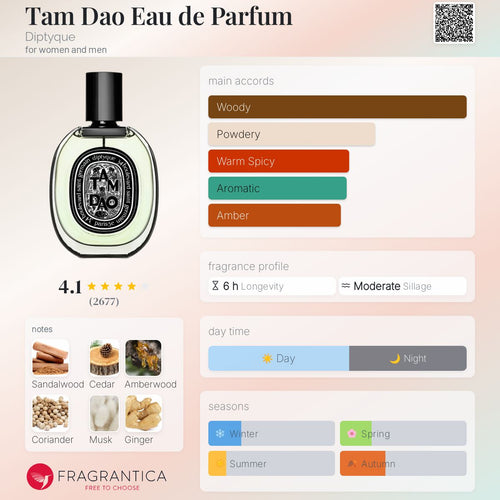 (PREORDER) DIPTYQUE TAM DAO EDP | 75ML - SEALED