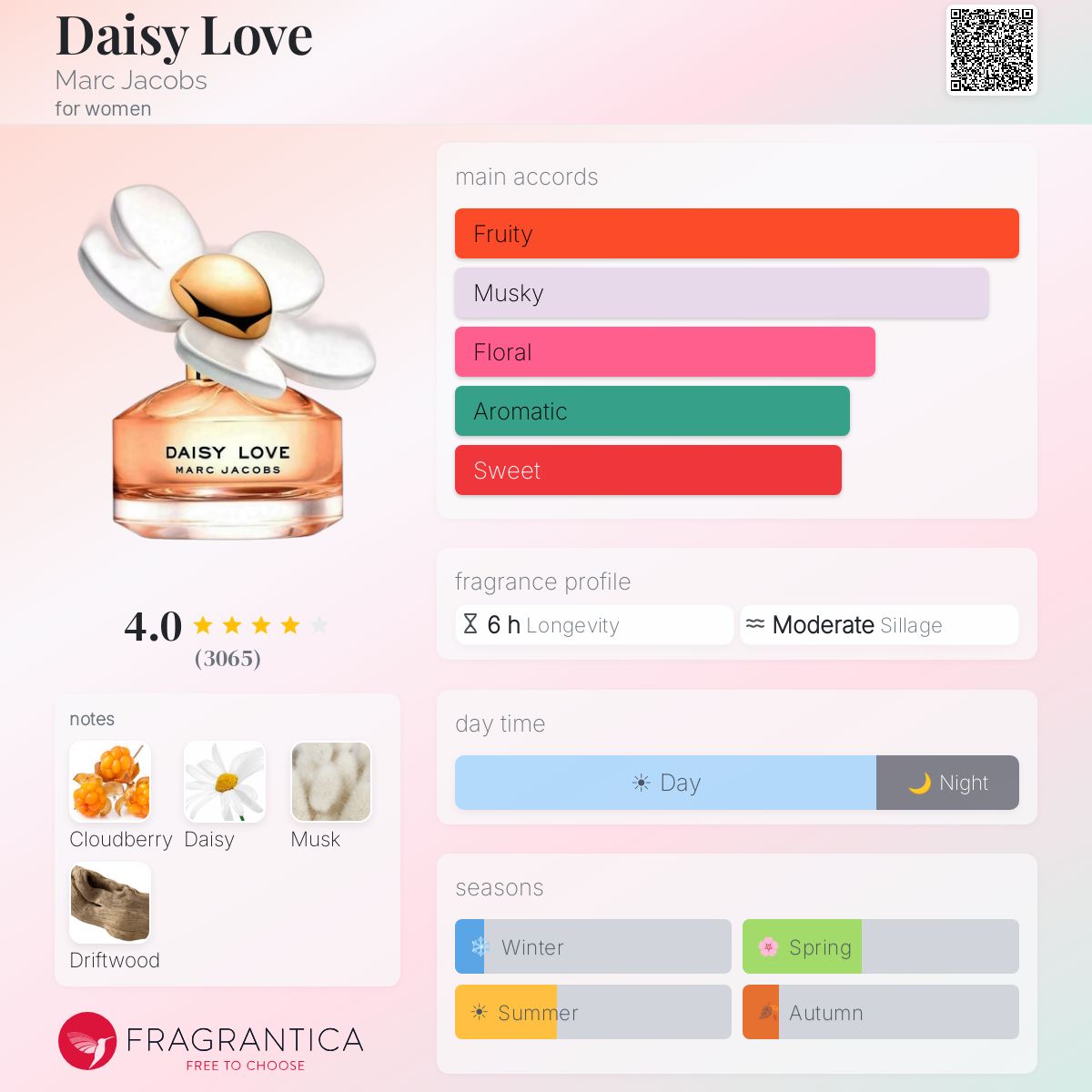 (PREORDER) MARC JACOBS DAISY LOVE EDT | 100ML - TESTER (NO CAP)