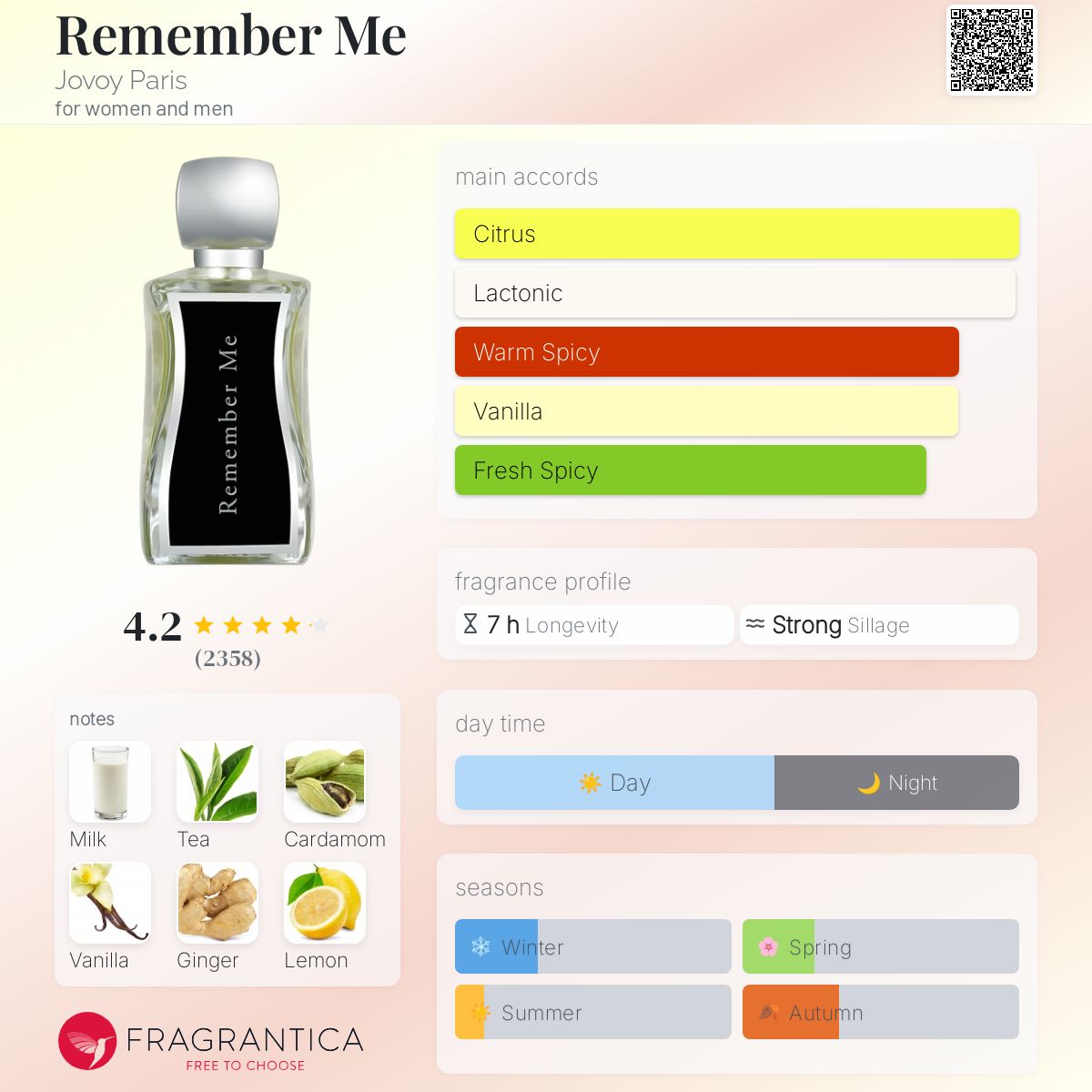 (PREORDER) JOVOY PARIS REMEMBER ME EDP | 100ml - SEALED