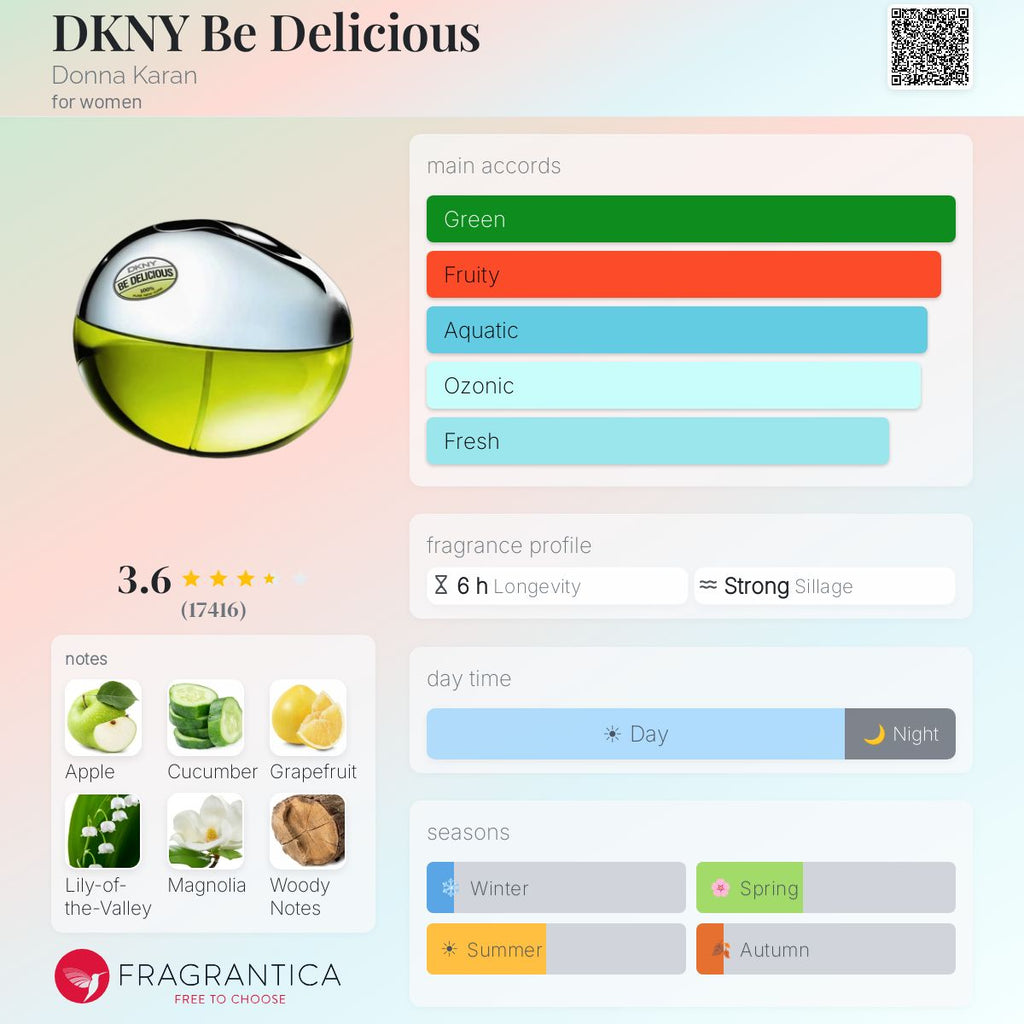 (PREORDER) DKNY BE DELICIOUS EDP | 100ML - TESTER