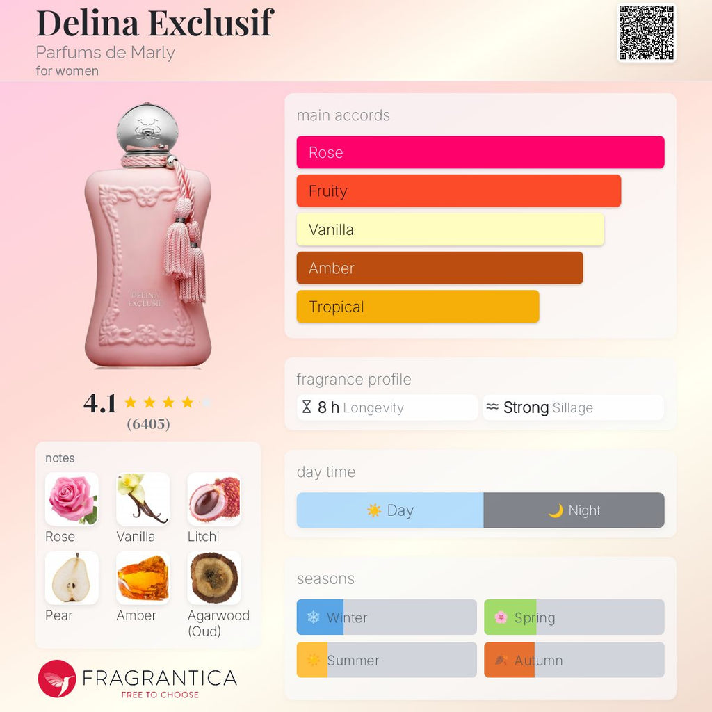 (FASTBREAK) PDM DELINA EXCLUSIF | 75ML - SEALED