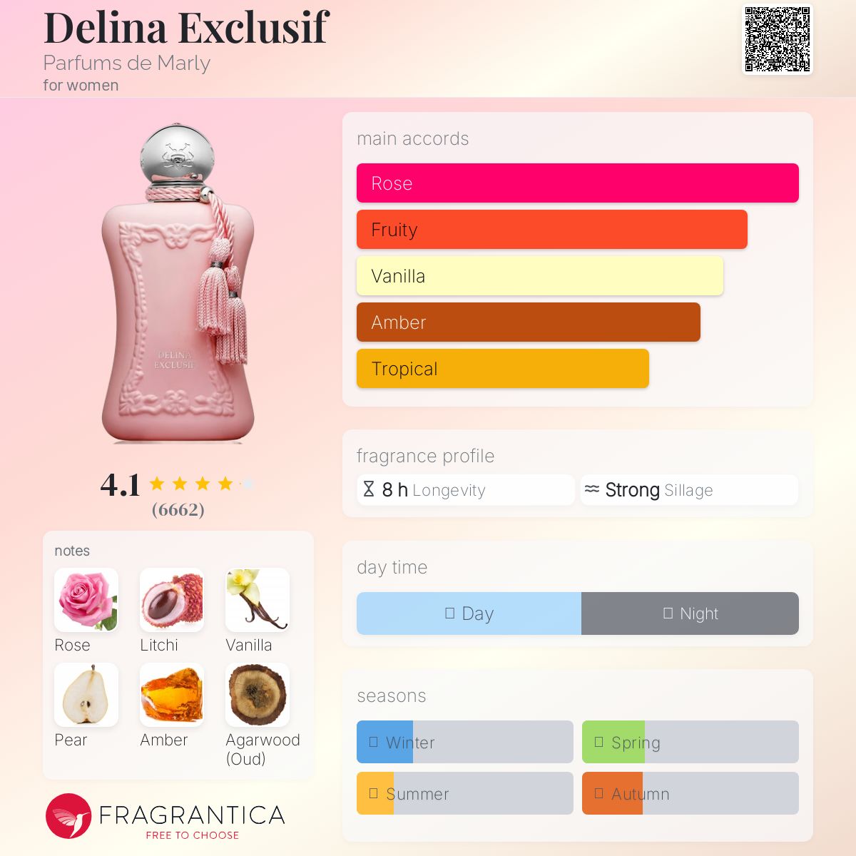 (DECANTS) FRAGRANCE WORLD SHALINA EXCLUSIVE