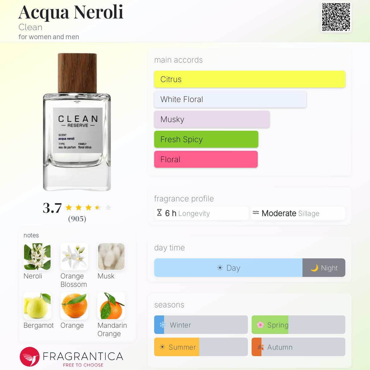 (PREORDER) CLEAN RESERVE AQUA NEROLI | 100ML - SEALED