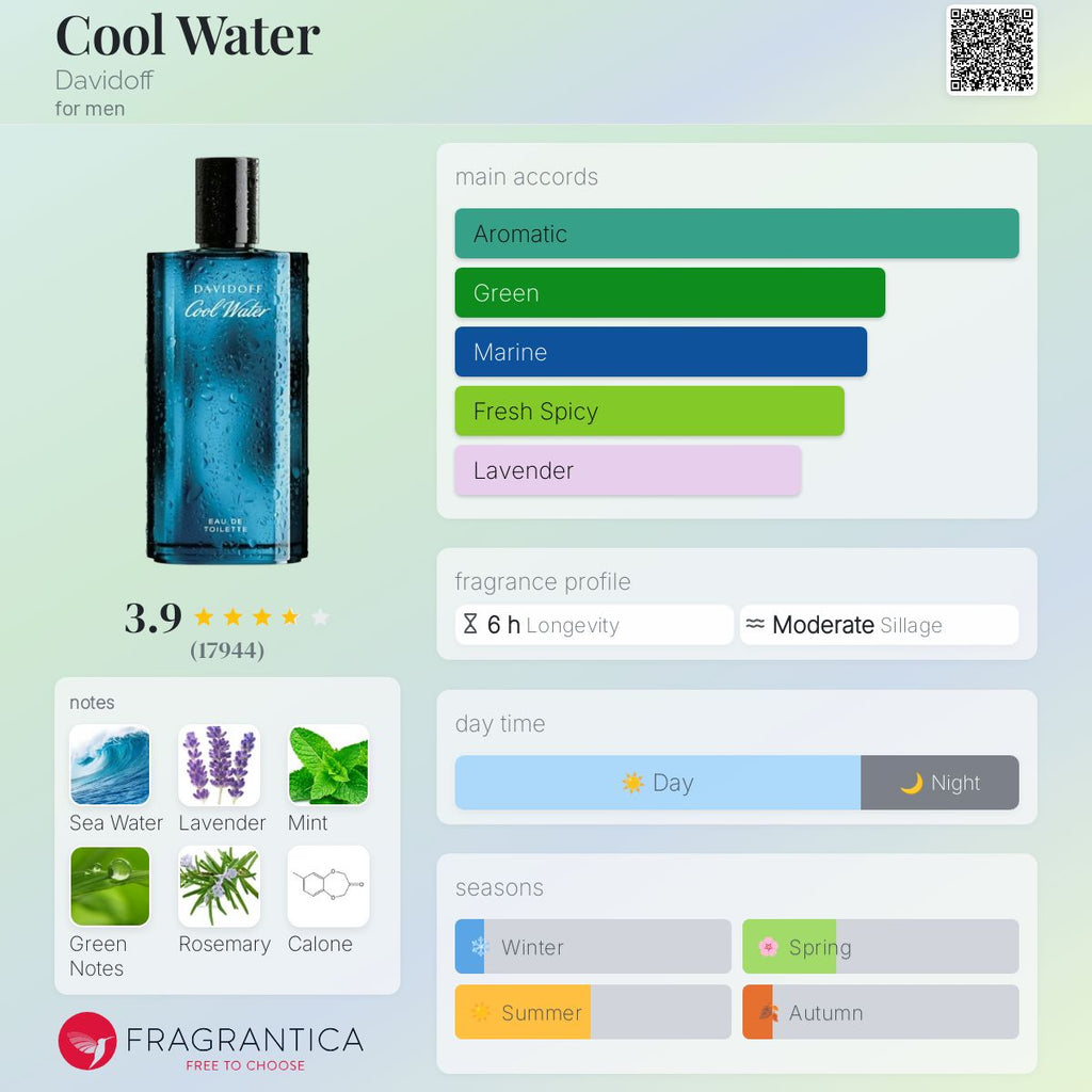 (PREORDER) DAVIDOFF COOL WATER EDT (MEN) | 125ML - SEALED
