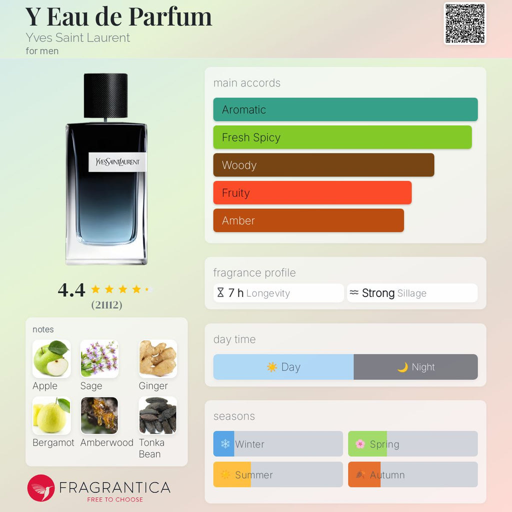 (PREORDER) YSL Y EDP | 100ML - SEALED