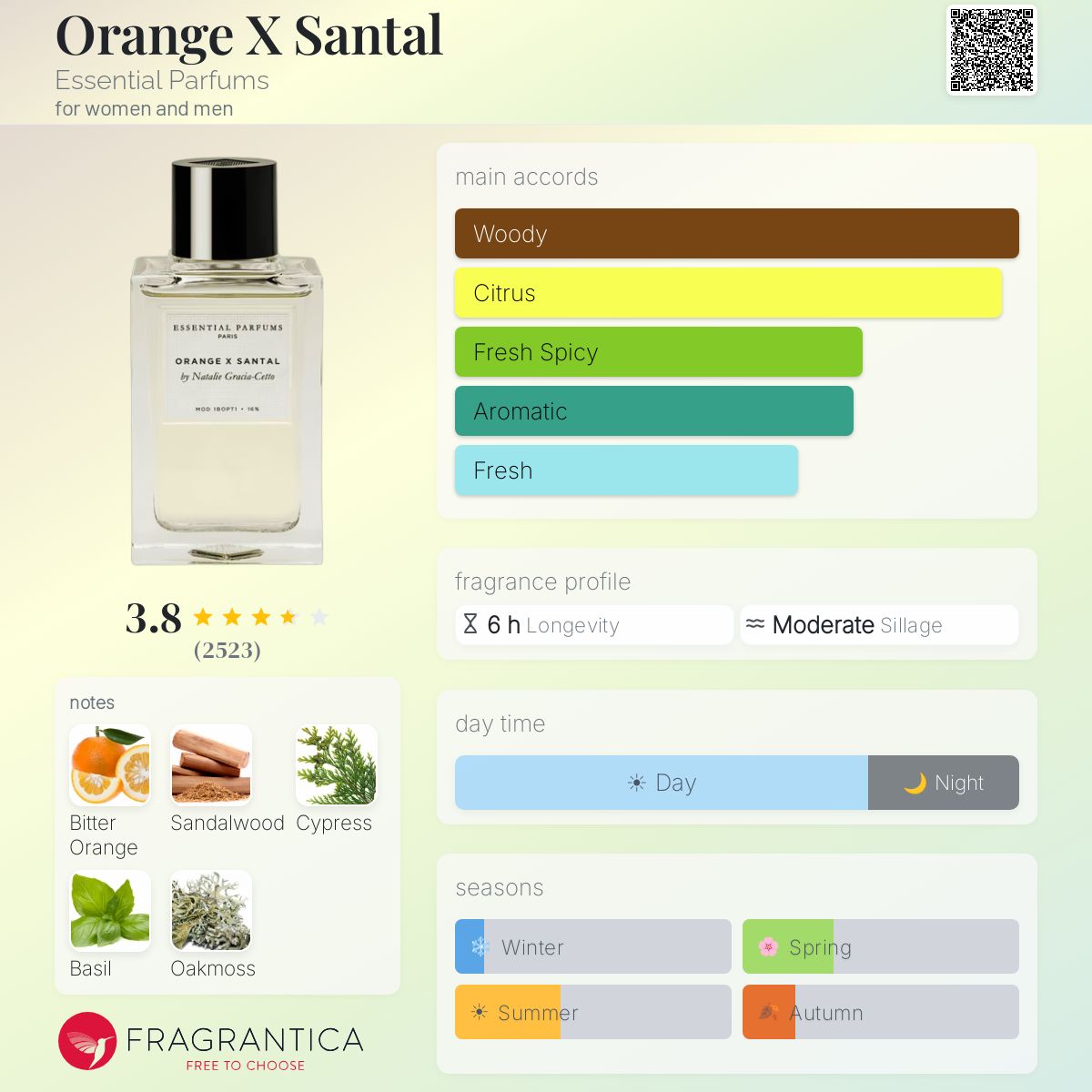 (PREORDER) ESSENTIAL PARFUMS ORANGE X SANTAL EDP | 100ML - SEALED