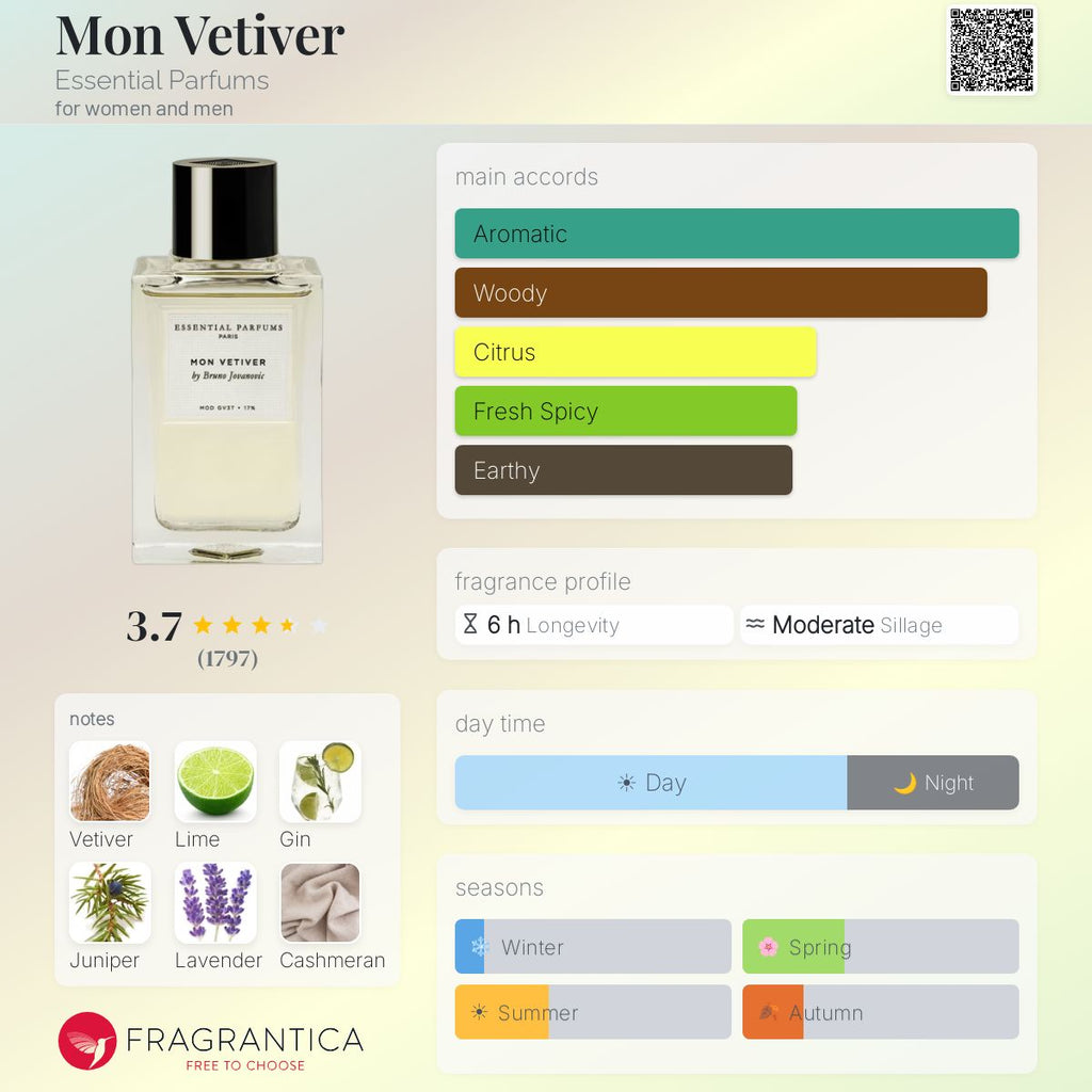 (PREORDER) ESSENTIAL PARFUMS MON VETIVER EDP | 100ML - SEALED