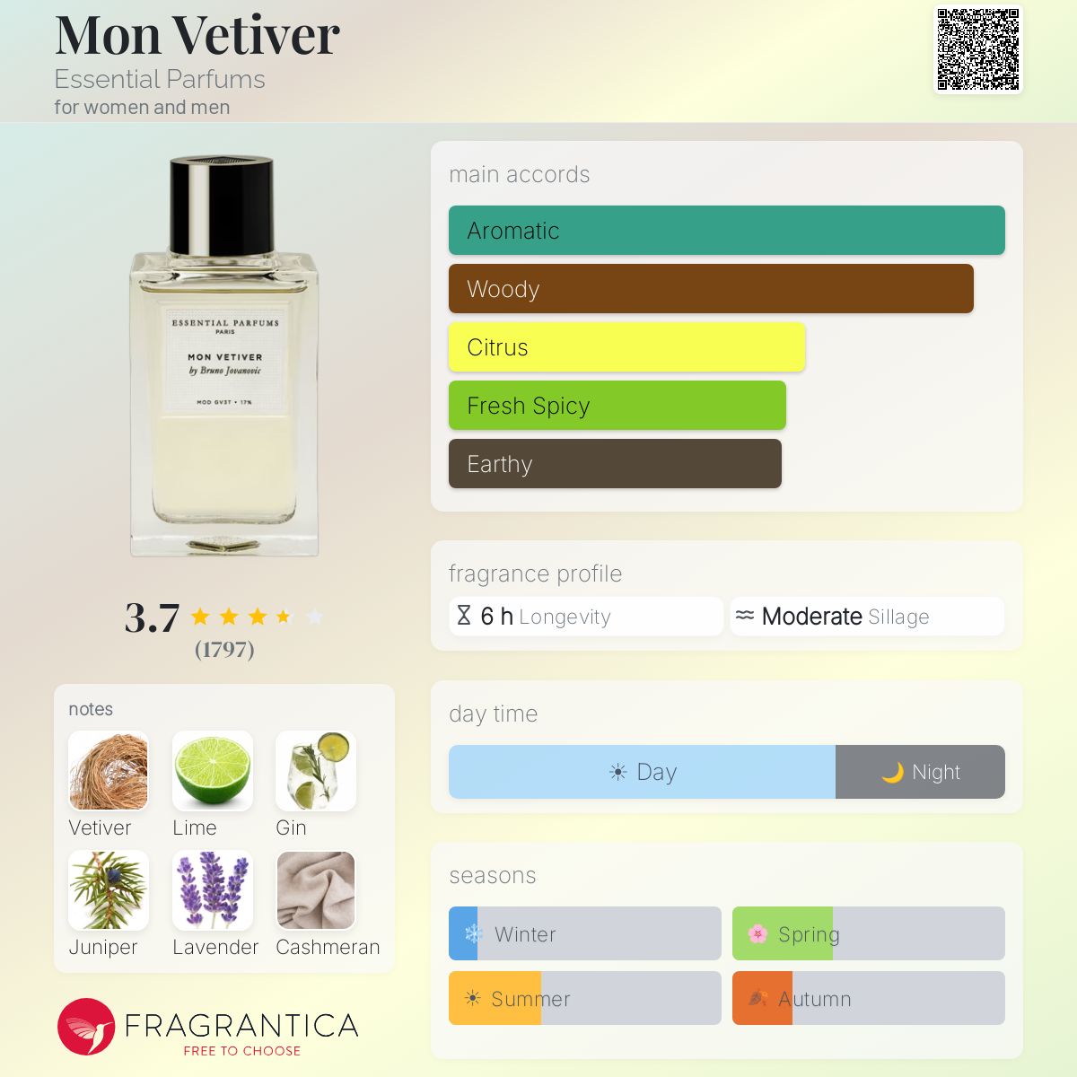 (PREORDER) ESSENTIAL PARFUMS MON VETIVER EDP | 100ML - SEALED