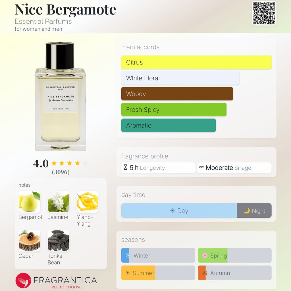 (PREORDER) ESSENTIAL PARFUMS NICE BERGAMOTE EDP | 100ML - SEALED